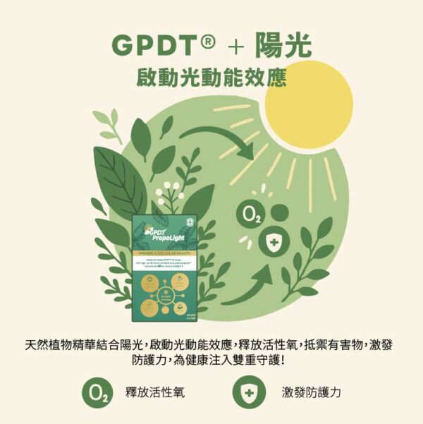 GPDT光動能植萃活力素_3 GPDT® 光動能活力素